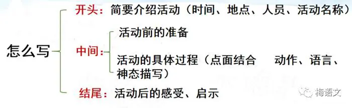 篮球训练计划表控球怎么写_0