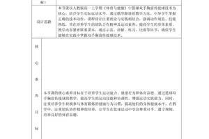  篮球教练如何设计传球训练计划？打造高效团队配合的秘密